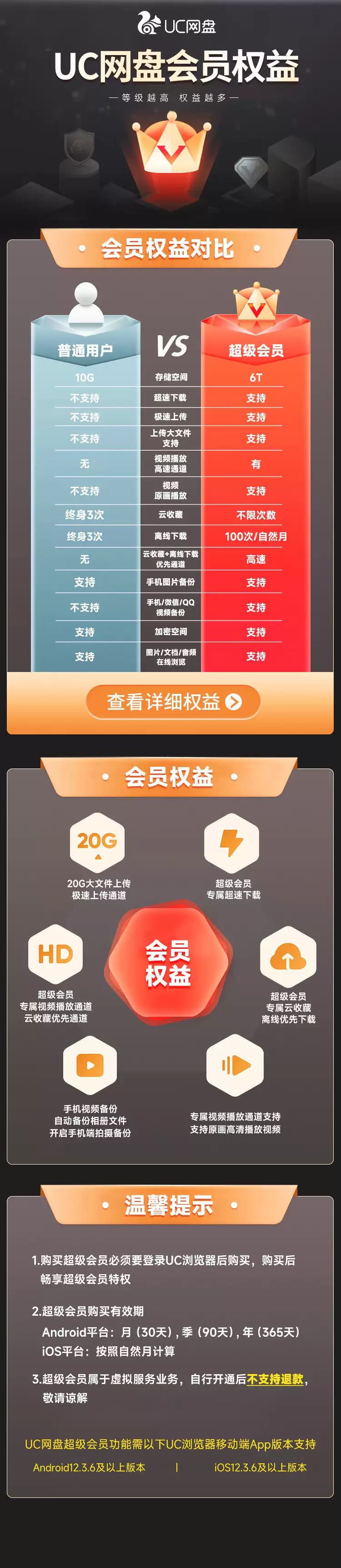 ÿ�� 100 ���������أ�UC ���̳�����Ա 8 Ԫ / �����귢�³�