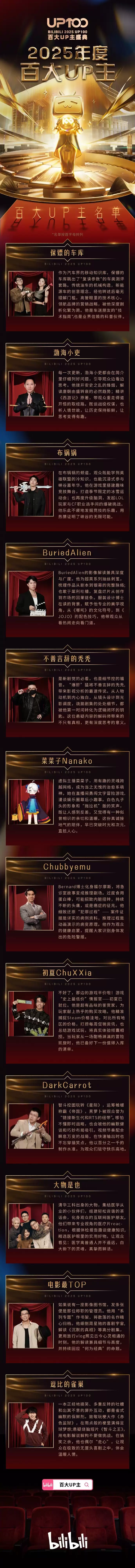 Bվ����2025�ٴ�UP����רҵ�����¡�Ӱ��������ά����ѡ