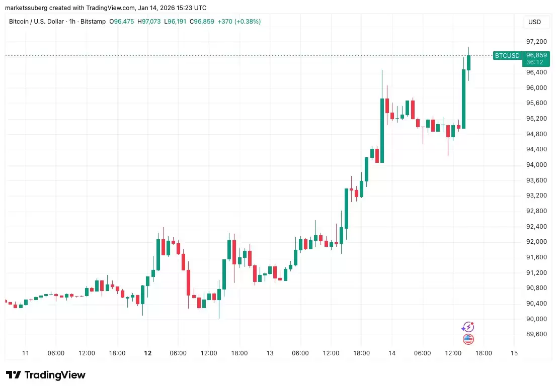 ���رҼ۸�ͻ��9.7����Ԫ������PPIͨ�ͼ���˰�þ�Ӱ��