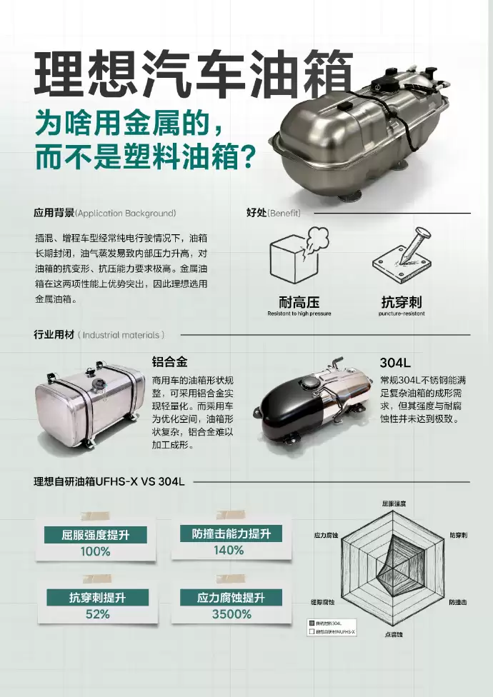 ������������Ϊ���ò���ֶ��������ϣ��ٷ���������ԭ��