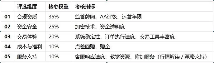 Ȩ��������Ƚ�����2026���������ƽ̨ʵ�� TOP6