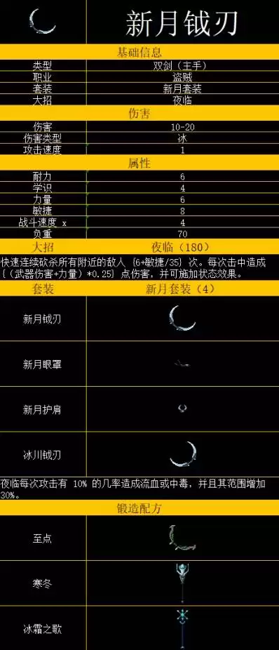 ���˾�������������䷽���� ����ϳɱ�����