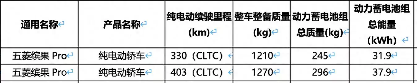 ������� 403 ��������͹� Pro �����Ϣ��¯