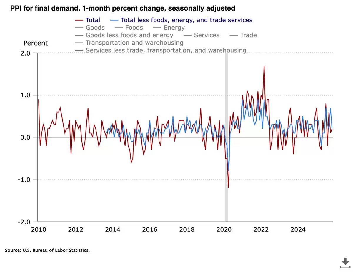 ���رҼ۸�ͻ��9.7����Ԫ������PPIͨ�ͼ���˰�þ�Ӱ��