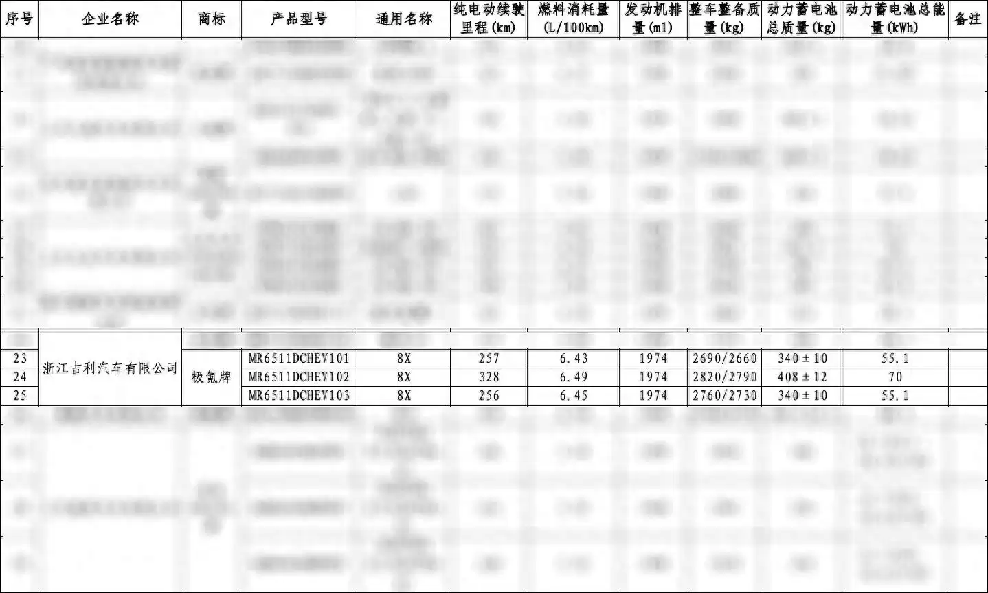 ���8X�걨��Ϣ�ع⣺6C���+��������������328����