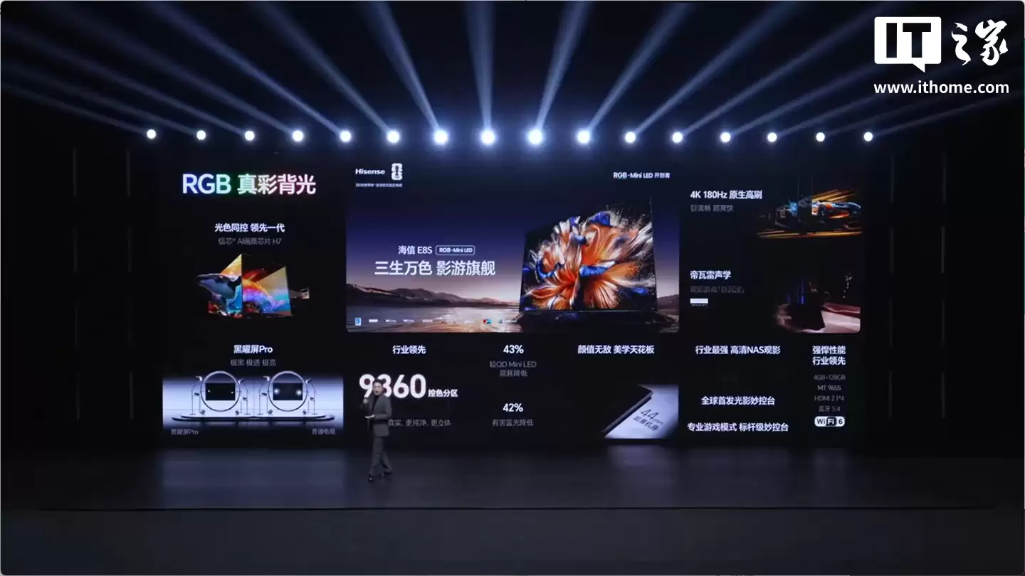 ���ŷ��� E8S ϵ�� RGB-Mini LED ���ӣ�RGB ��ʱ��⣬12999 Ԫ��