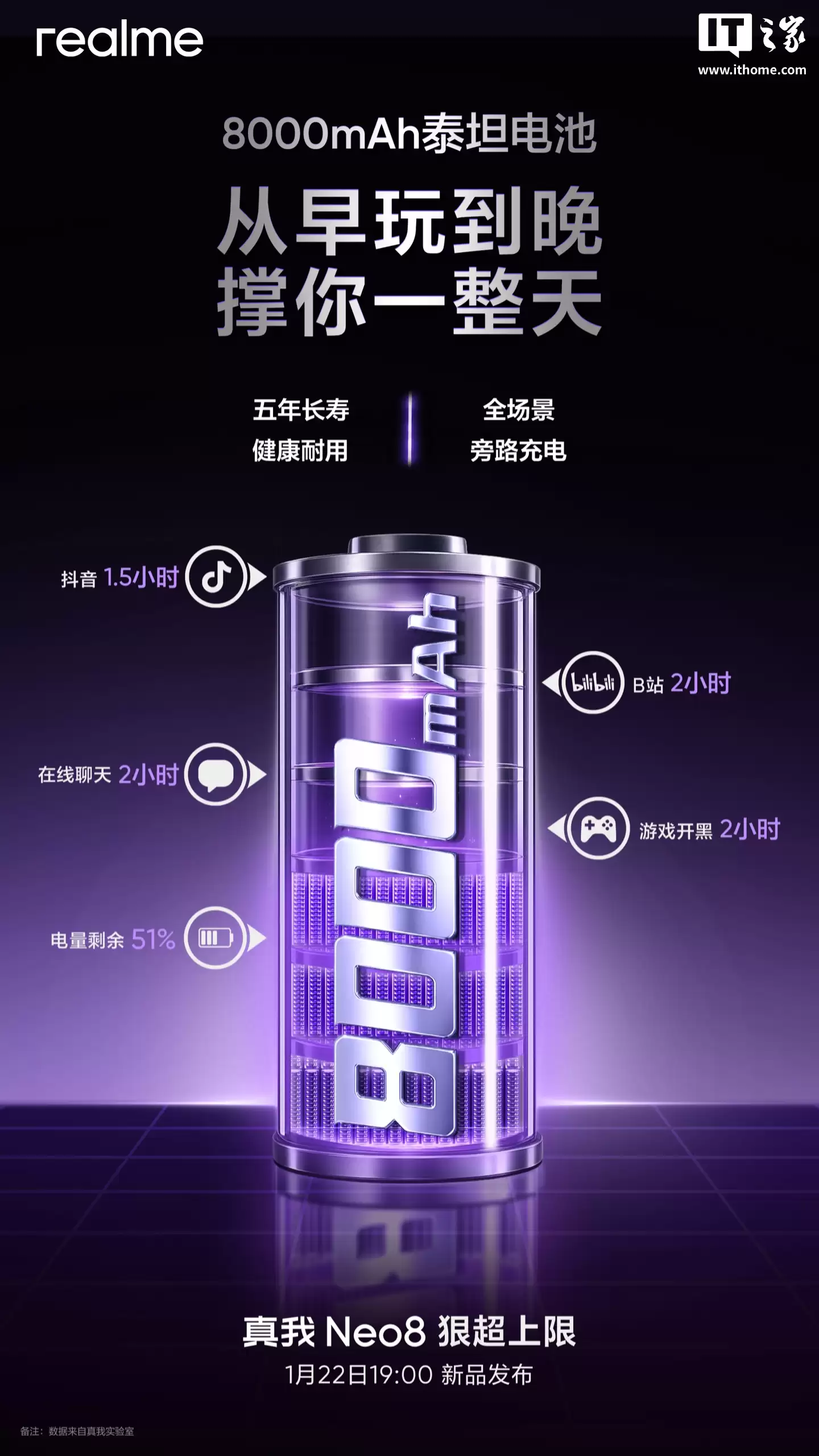 realme ���� Neo8 �ֻ�ѡ�񵥲�����ṹ���������� 8000mAh ̩̹���