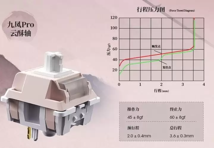 SKN �Ƴ�ȫ������ģ��е���̾ŷ� Pro��239 Ԫ