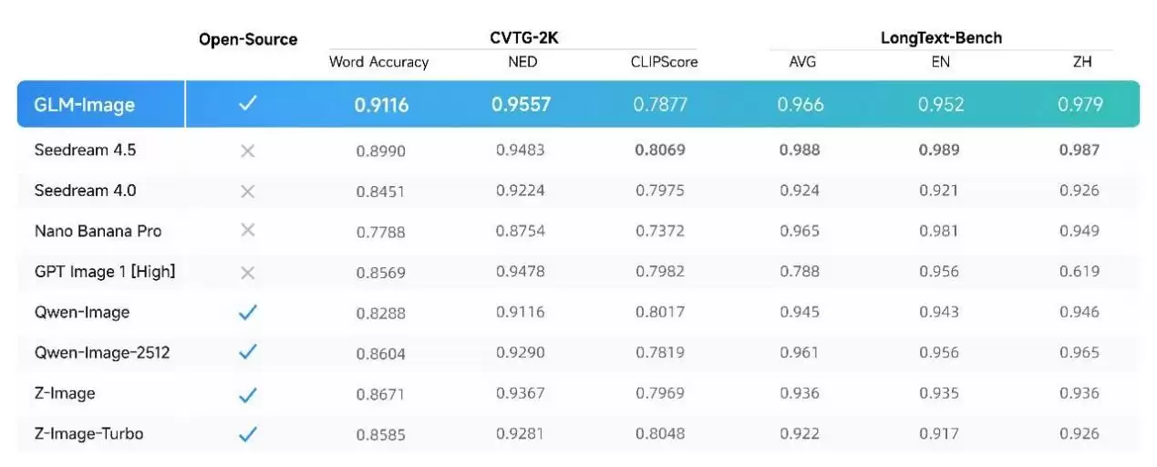 ����оƬѵ���Ķ�ģ̬SOTAģ�Ϳ�Դ���N��+�N˼������ʲô��