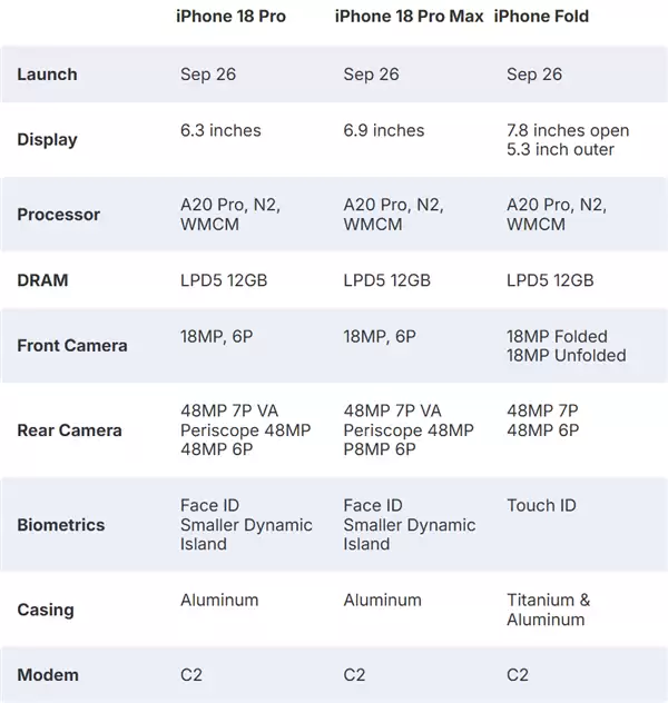 ƻ��2026��������������iPhone���＾���������