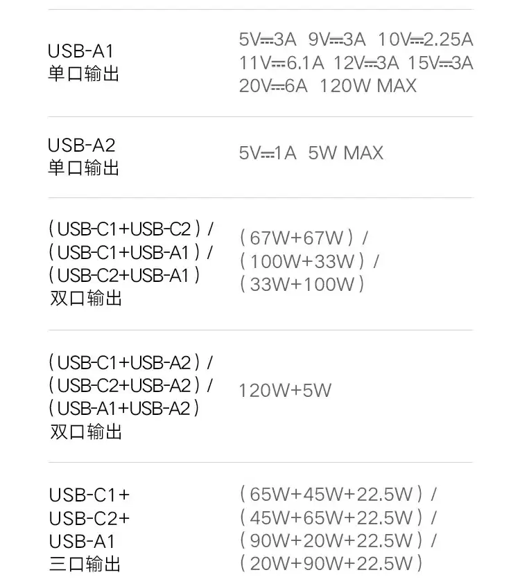 С��������վ 140W �ϼܿ��ۣ�2C+2A+4AC ʵ�� 8 �ں�һ��269 Ԫ