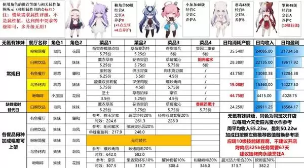 碧蓝航线岛屿计划成型期金牌攻略 碧蓝航线岛屿计划成型期金牌攻略