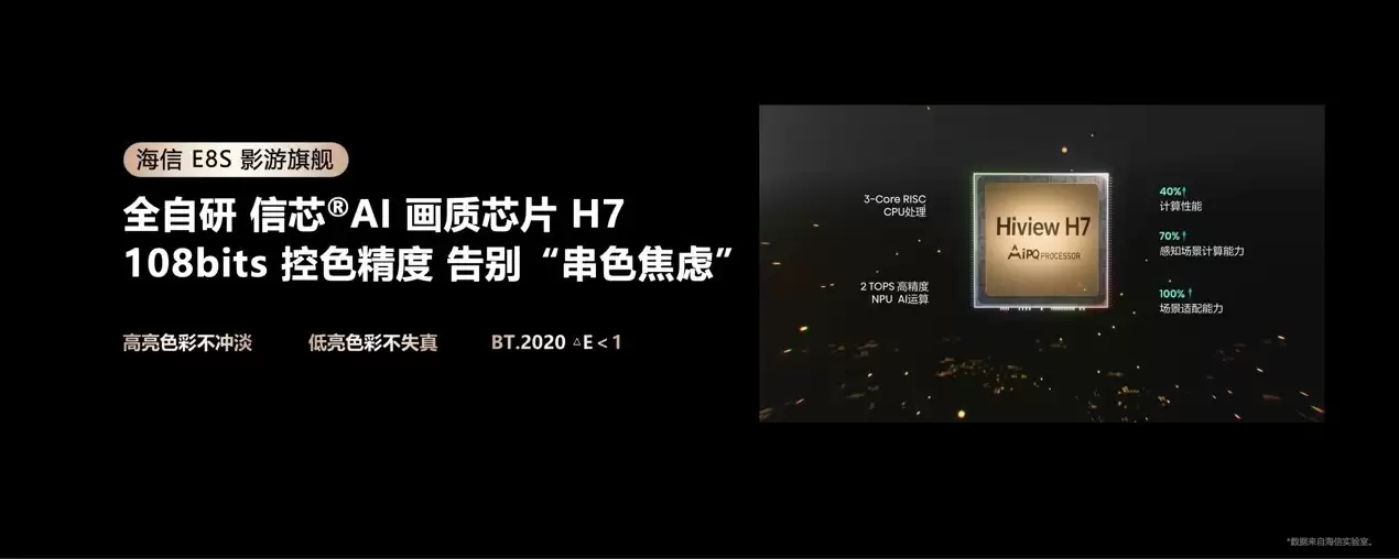 ���ŷ���2026Ӱ���콢E8S��Ʒ������RGB-Mini LED�����籩