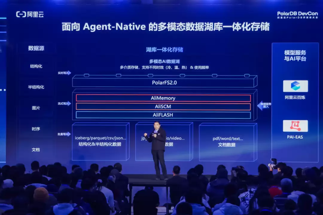 把 AI 大模型嵌入数据库,阿里云 PolarDB 发布 AI 数据湖库等能力 把 AI 大模型嵌入数据库,阿里云 PolarDB 发布 AI 数据湖库等能力