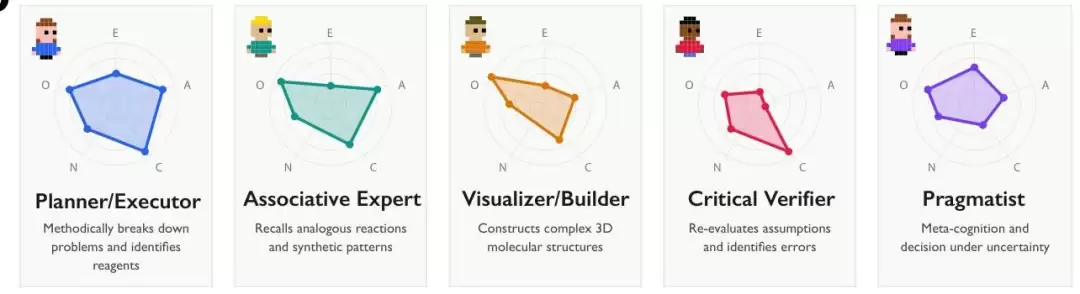 谷歌新发现:DeepSeek 推理分裂出多重人格,左右脑互搏越来越聪明 谷歌新发现:DeepSeek 推理分裂出多重人格,左右脑互搏越来越聪明