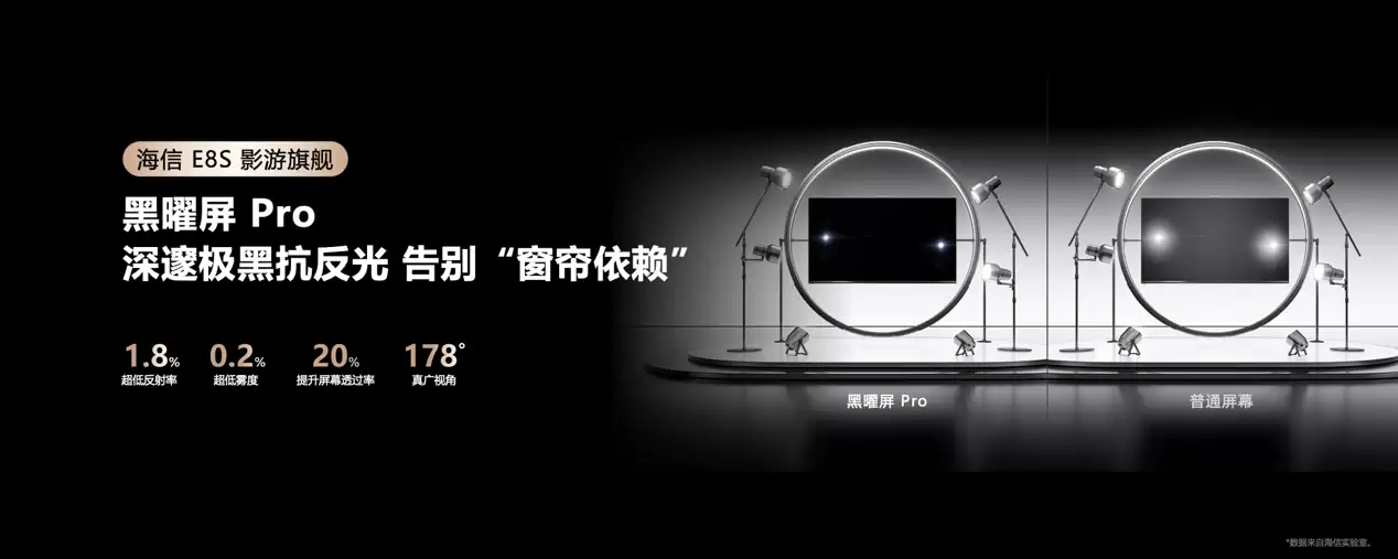 ���ŷ���2026Ӱ���콢E8S��Ʒ������RGB-Mini LED�����籩