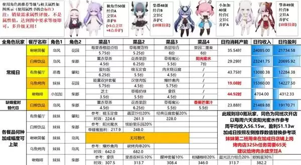 碧蓝航线岛屿计划成型期金牌攻略 碧蓝航线岛屿计划成型期金牌攻略