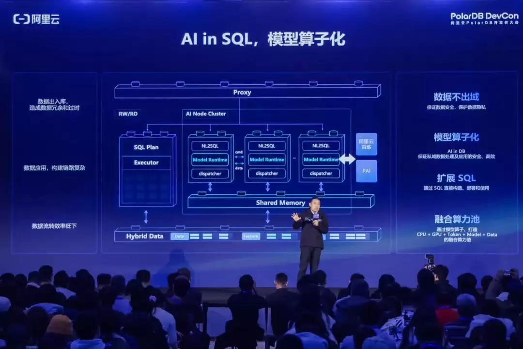 把 AI 大模型嵌入数据库,阿里云 PolarDB 发布 AI 数据湖库等能力 把 AI 大模型嵌入数据库,阿里云 PolarDB 发布 AI 数据湖库等能力