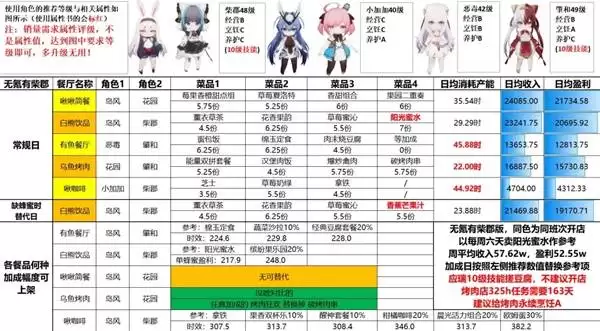 碧蓝航线岛屿计划成型期金牌攻略 碧蓝航线岛屿计划成型期金牌攻略