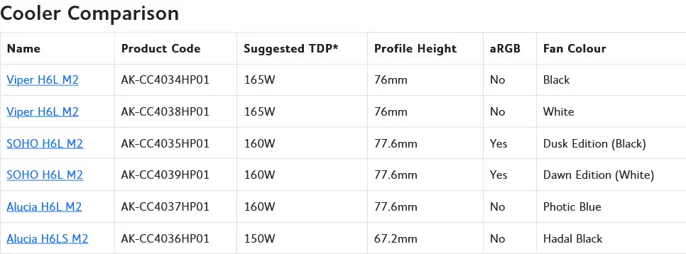 Akasa �Ƴ�������ѹʽ����ɢ������Ʒ��67.2~77.6mm������ 165W TDP ����