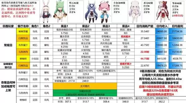 碧蓝航线岛屿计划成型期金牌攻略 碧蓝航线岛屿计划成型期金牌攻略