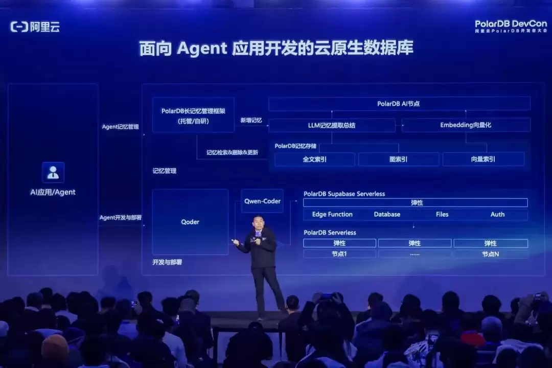 把 AI 大模型嵌入数据库,阿里云 PolarDB 发布 AI 数据湖库等能力 把 AI 大模型嵌入数据库,阿里云 PolarDB 发布 AI 数据湖库等能力