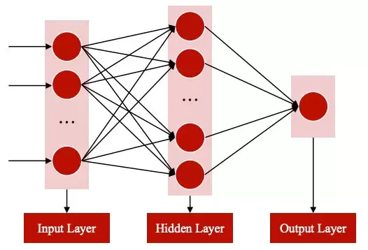 ���������磺΢�㷨�Ƽ�ͼ����༼���·�ʽ