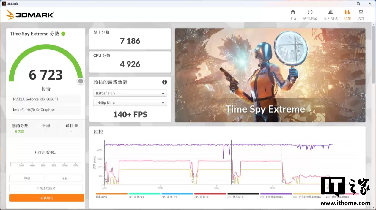 һ��㶨���� + ���� + ���ܣ����� RTX 5060 Ti AI BOX ��������