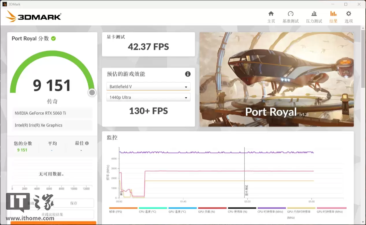 һ��㶨���� + ���� + ���ܣ����� RTX 5060 Ti AI BOX ��������