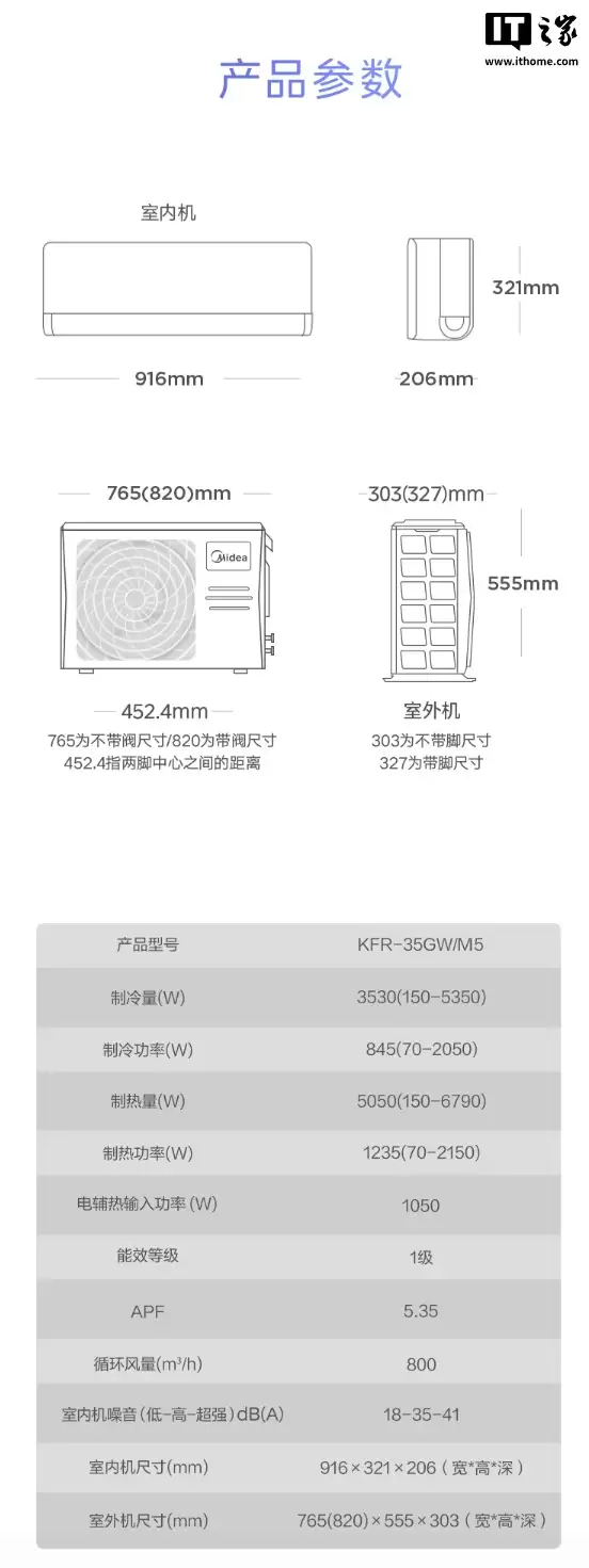 美的空界 M5 空调开售:国补后到手价 2499 元,搭载海思芯片、支持鸿蒙互联 美的空界 M5 空调开售:国补后到手价 2499 元,搭载海思芯片、支持鸿蒙互联