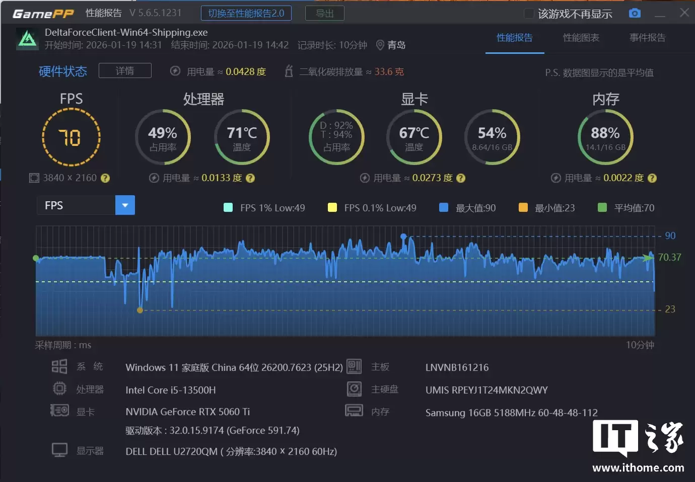 һ��㶨���� + ���� + ���ܣ����� RTX 5060 Ti AI BOX ��������
