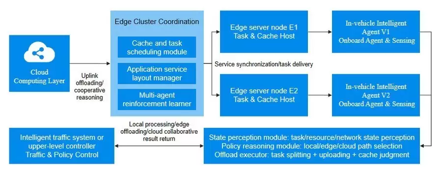 HOLO΢��ȫϢ���ڶ����������ǿ��ѧϰ�ı�����Դ�Ż�����