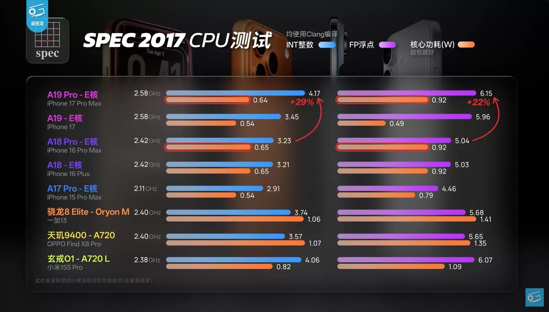 2nm ����������ҩ����Ϣ��ƻ������ͨ�������Ƽ���ת���ֻ�оƬ�ܹ����ڹ���