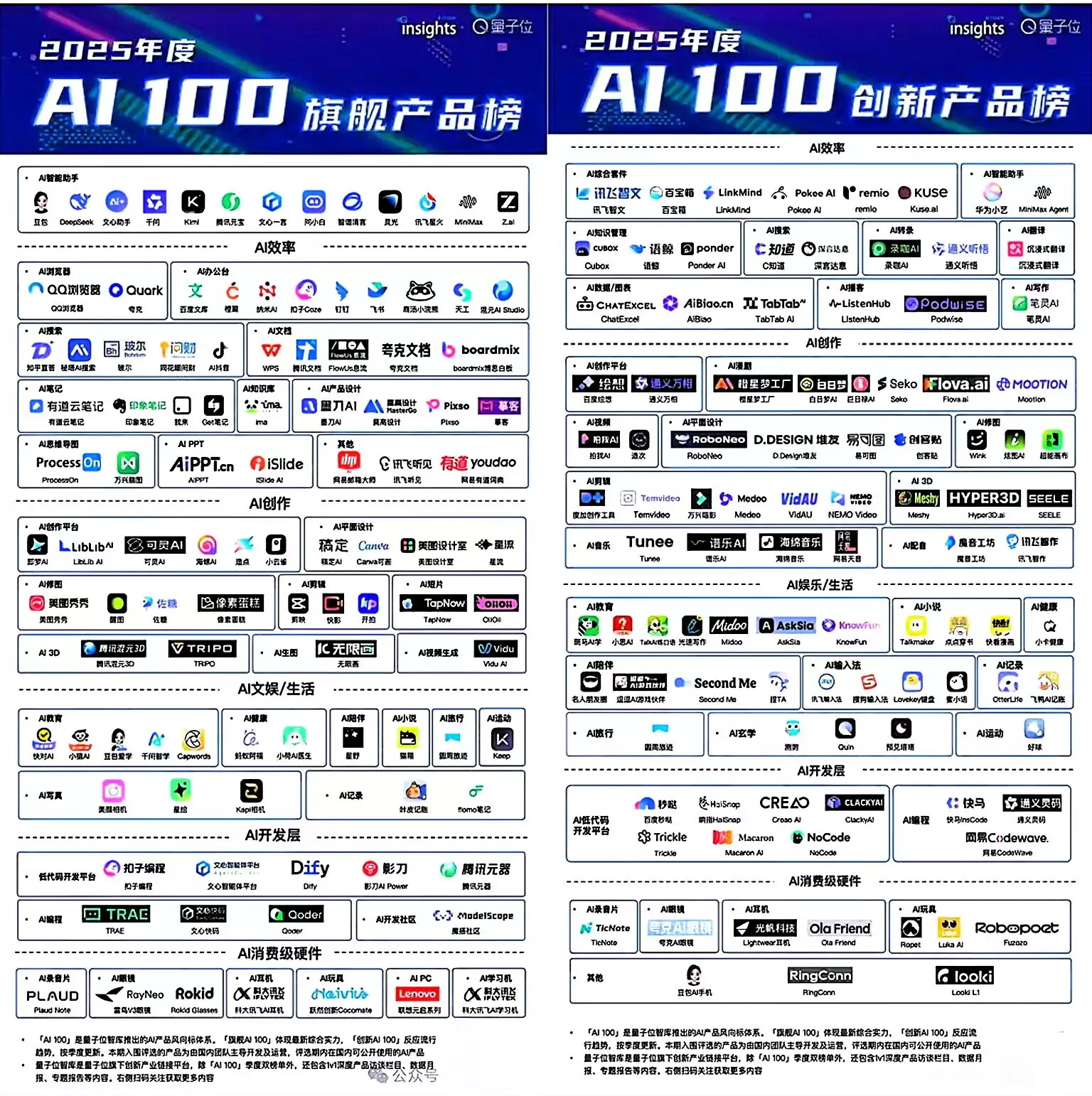 ��ͼ���㡢���������Wink����ͼ����ҡ����ġ�RoboNeo����2025 AI 100��