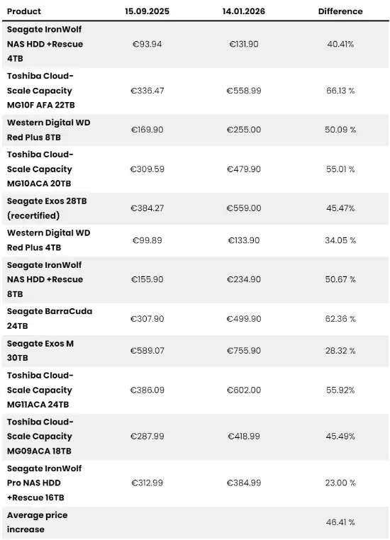 ��еӲ�̼۸������� ����ʧ���¶��ͺŷ���