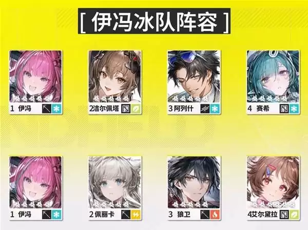 明日方舟终末地公测开荒队伍搭配推荐 开荒怎么配队 明日方舟终末地公测开荒队伍搭配推荐 开荒怎么配队