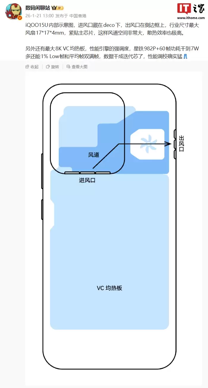 iQOO 15 Ultra �ֻ��ڲ�ʾ��ͼ�ع⣬��ҵ�ߴ������� 17*17*4mm