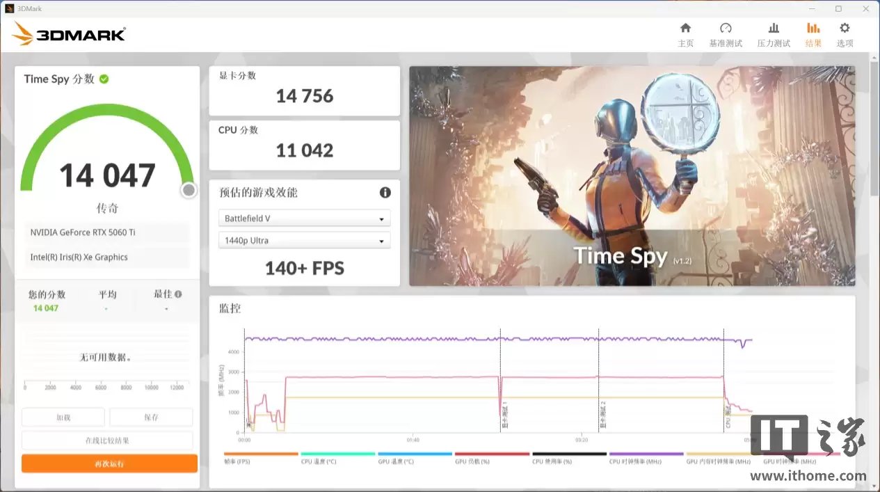 һ��㶨���� + ���� + ���ܣ����� RTX 5060 Ti AI BOX ��������