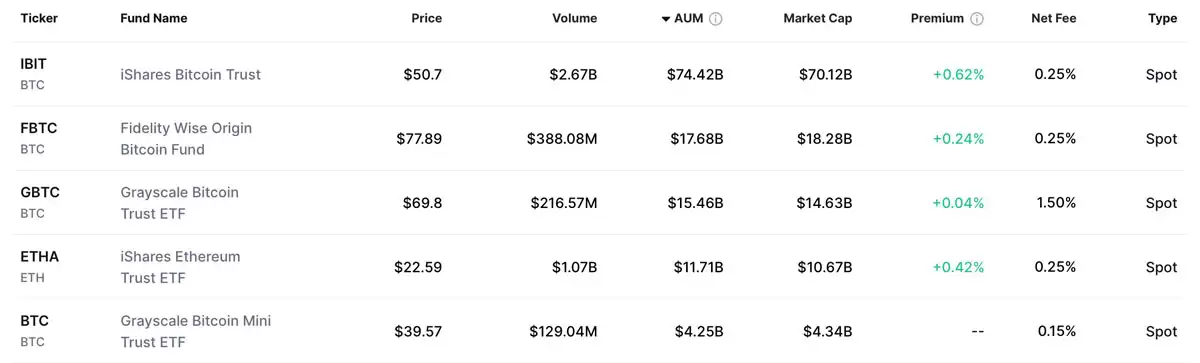 ���ر����������������������ͨ��������ETF�ṩ��ӳ���