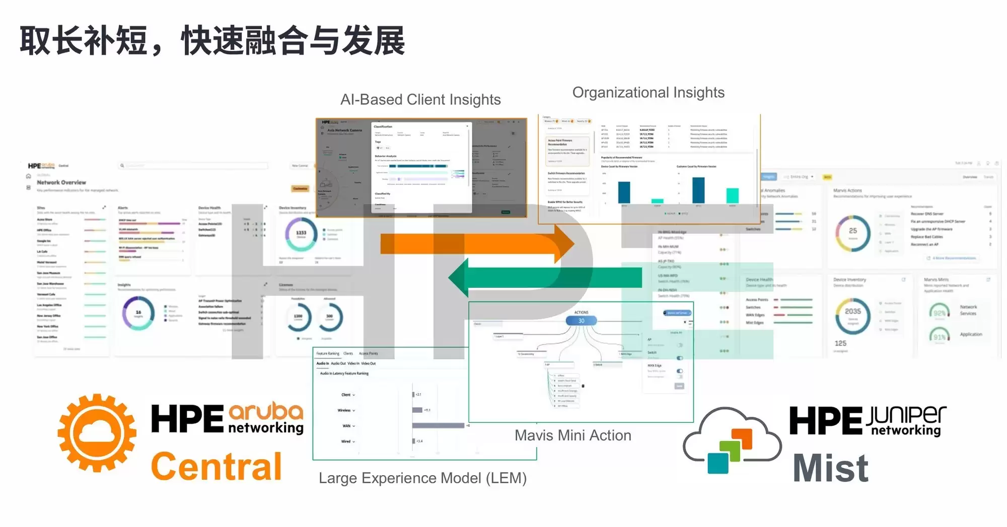 ����ʱ����Ҫ���������磿HPE Networking�ԡ��Զ���ʻ�����硱����