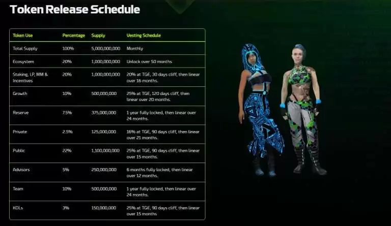 Cyber Arena(CAT)����ʲô����ֵ��ǰ������