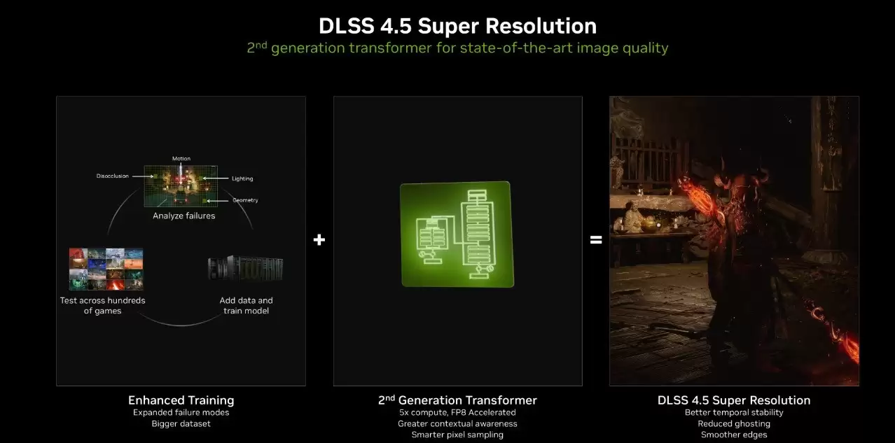 �������٣�ӳ��RTX 5060 Ti 8GB������������