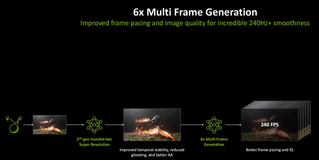 ����˺�ѱ�ţ���˶�Կ�����G-SYNC��ÿһ֡����׼ͬ��