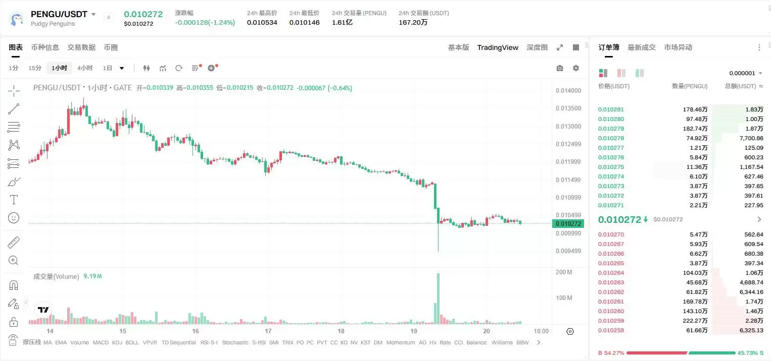 ʲô��PENGU�ң�PENGU�Ŷӱ��������Ҿ���ѧ��δ����չǰ��