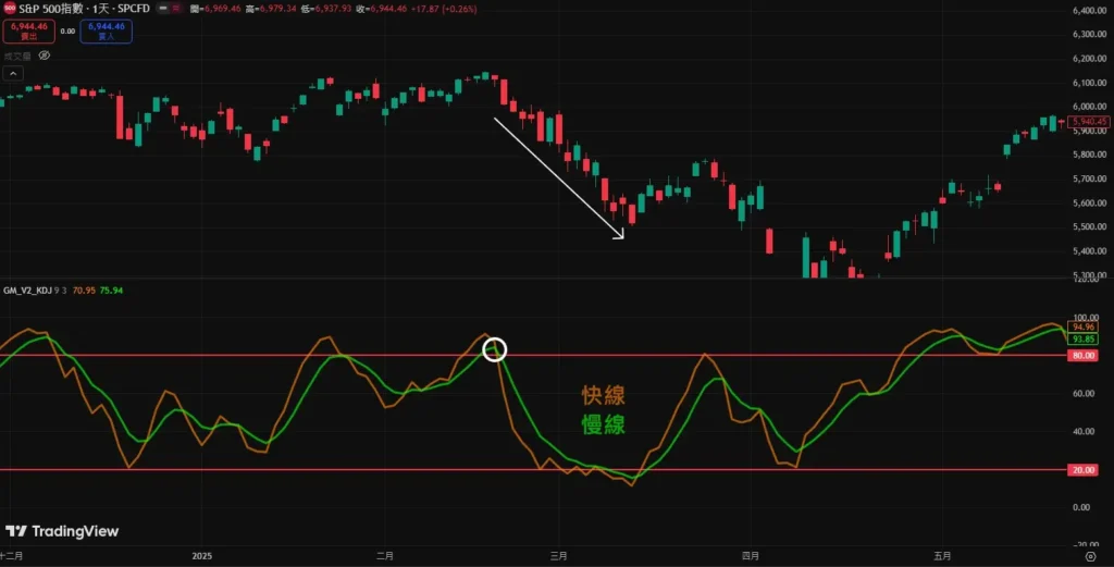 KD�ƽ𽻲�����������׼��׼����������������ȫ�����