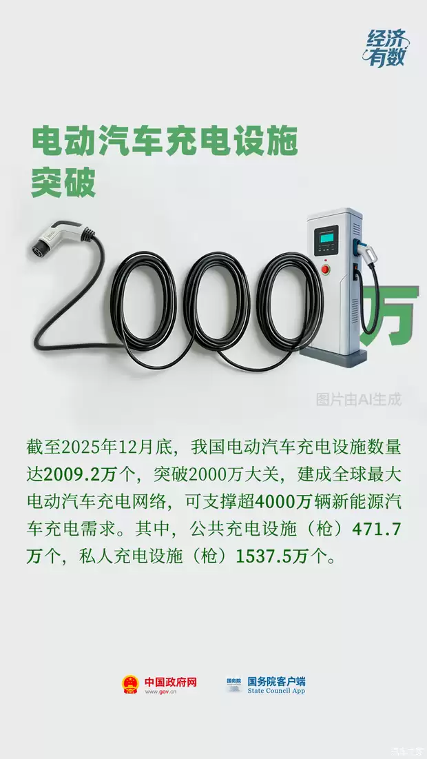 �ҹ������ʩͻ��2000�򣺽�ȫ��������磬�������ʸ��ǳ���