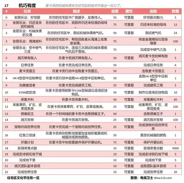 ħ������12.0ǰϦסլ���Ļ�������һ��