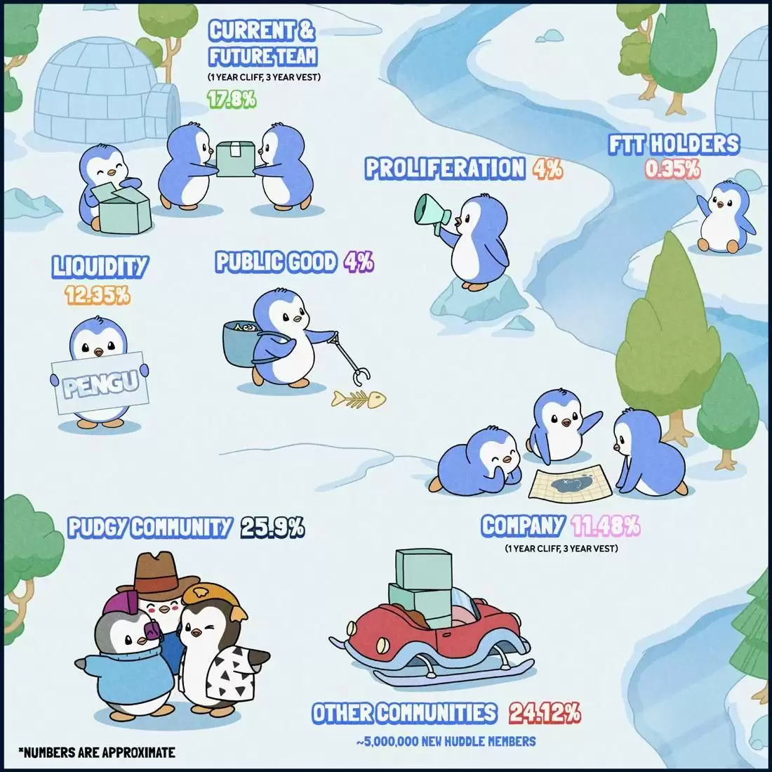 ʲô��PENGU�ң�PENGU�Ŷӱ��������Ҿ���ѧ��δ����չǰ��