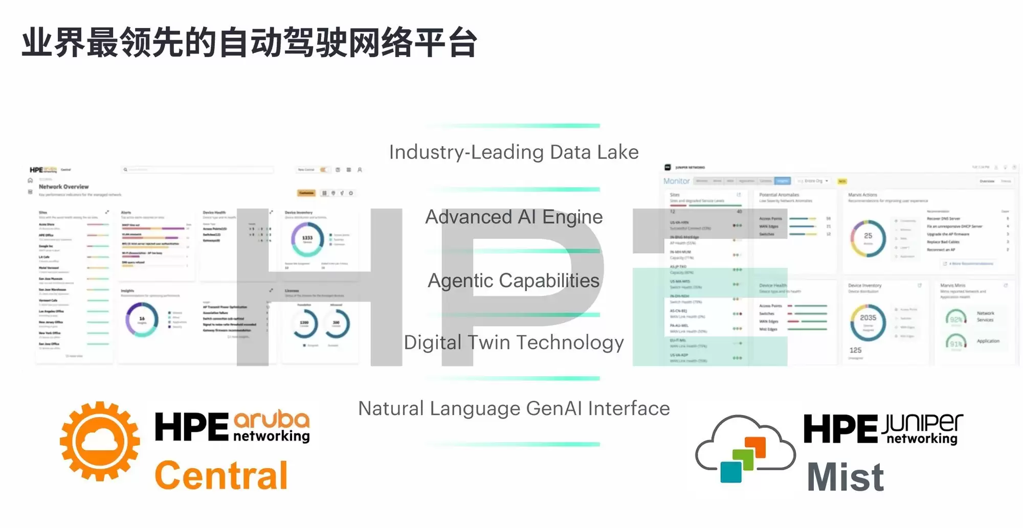 ����ʱ����Ҫ���������磿HPE Networking�ԡ��Զ���ʻ�����硱����