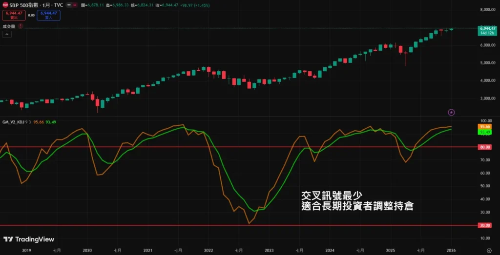 KD�ƽ𽻲�����������׼��׼����������������ȫ�����
